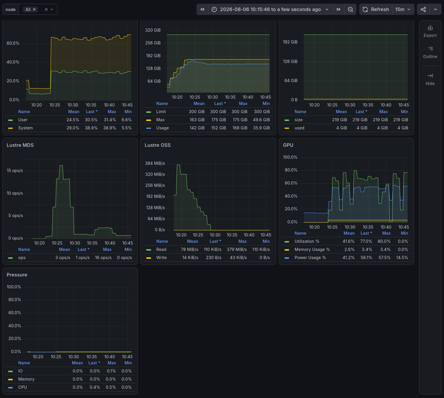 Job usage dashboard